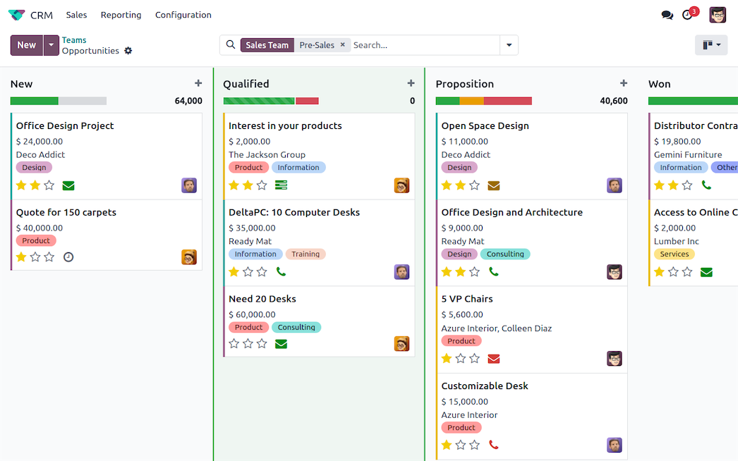 Kuriamos AITVA svetainės Odoo CRM pardavimų valdymo ekranas.